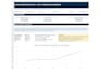 build dcf valuation, financial model and investment analysis
